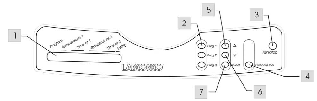 Labconco CentriVapò 離心濃縮儀與冷阱用戶手冊(cè)