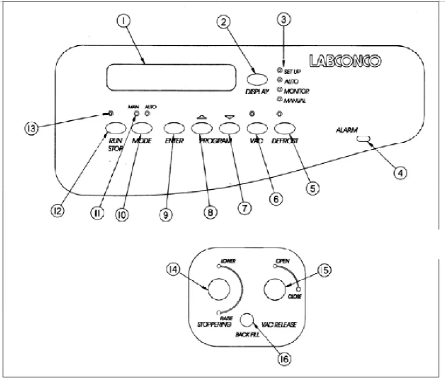 LABCONCOTriad凍干機壓蓋系統操作說明書