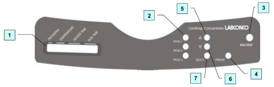 Labconco CentriVap離心濃縮儀與冷阱說明書