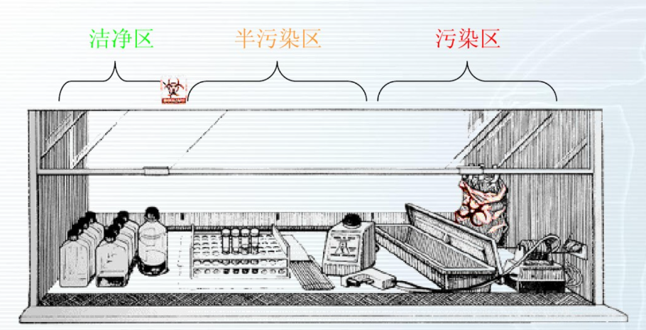 Labconco實驗室生物安全柜安裝及使用注意事項