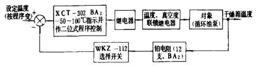 圖5干燥箱溫度自動程序控制系統